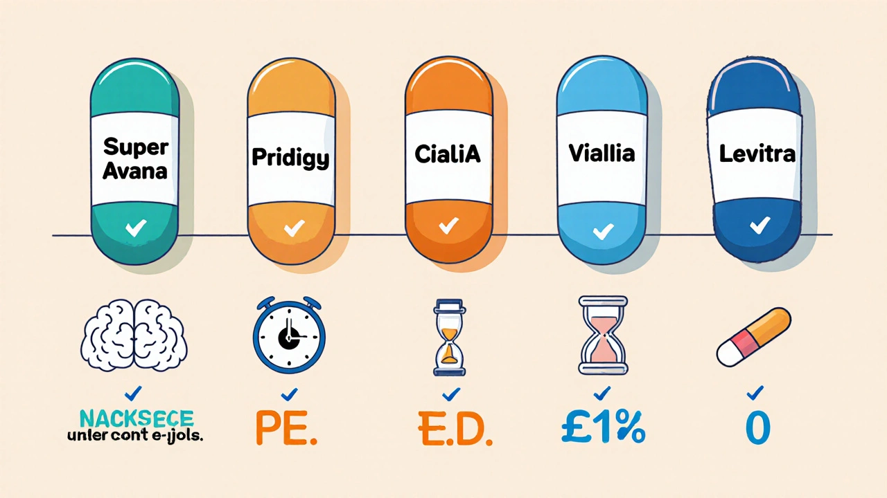 Cartoon comparison of Super Avana, Priligy, Viagra, Cialis, and Levitra with icons for use and cost.